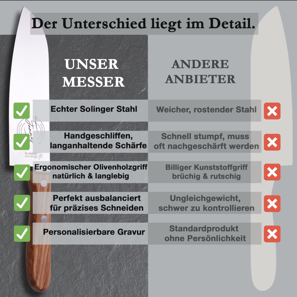 Kochmesser Set – Bild 7